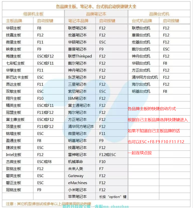 图片[7]-启动U盘安装文档教程-旗胜科技内部专用