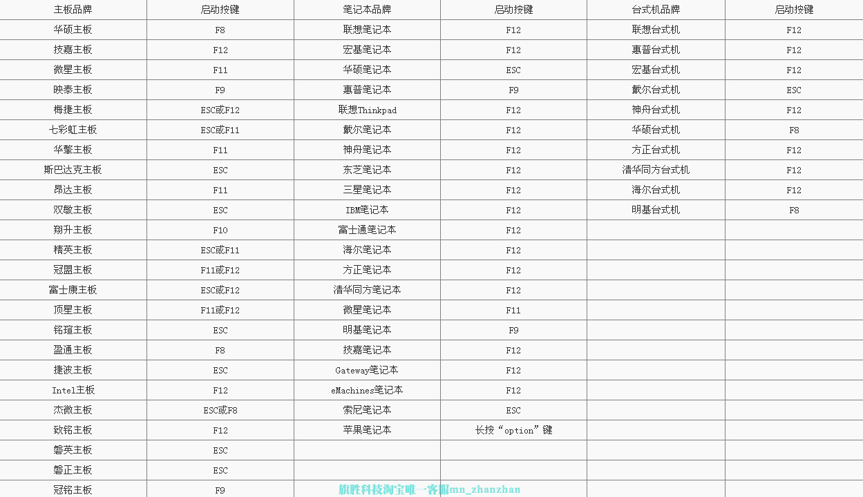 图片[4]-微PE文档版安装教程-旗胜科技内部专用